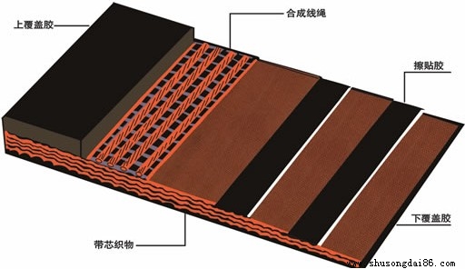 熱硫化成型工藝后的橡膠運(yùn)輸帶結(jié)構(gòu)圖