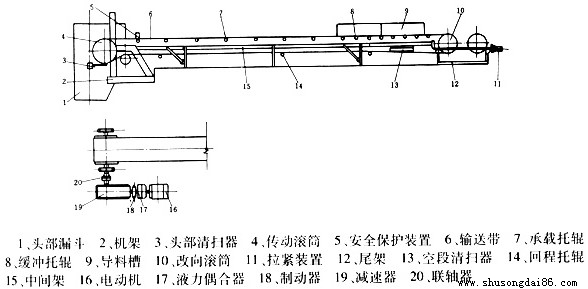 坤碩輸送帶振動輸送機(jī)示意圖
