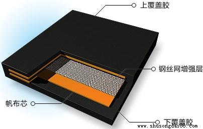 橡膠輸送帶中硫化膠的結(jié)構(gòu)分布