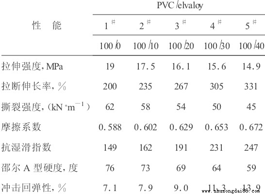 阻燃輸送帶產(chǎn)品參數(shù)指標(biāo)